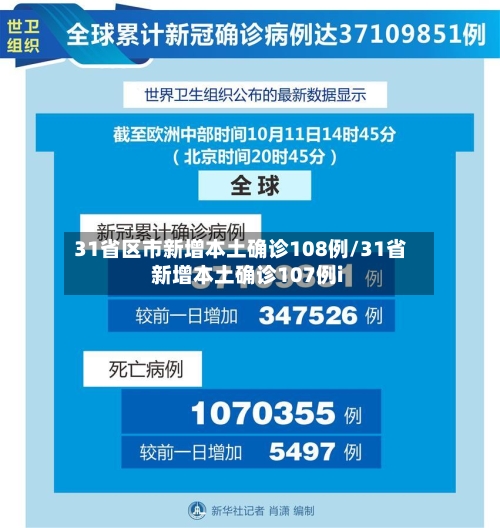 31省区市新增本土确诊108例/31省新增本土确诊107例i-第2张图片
