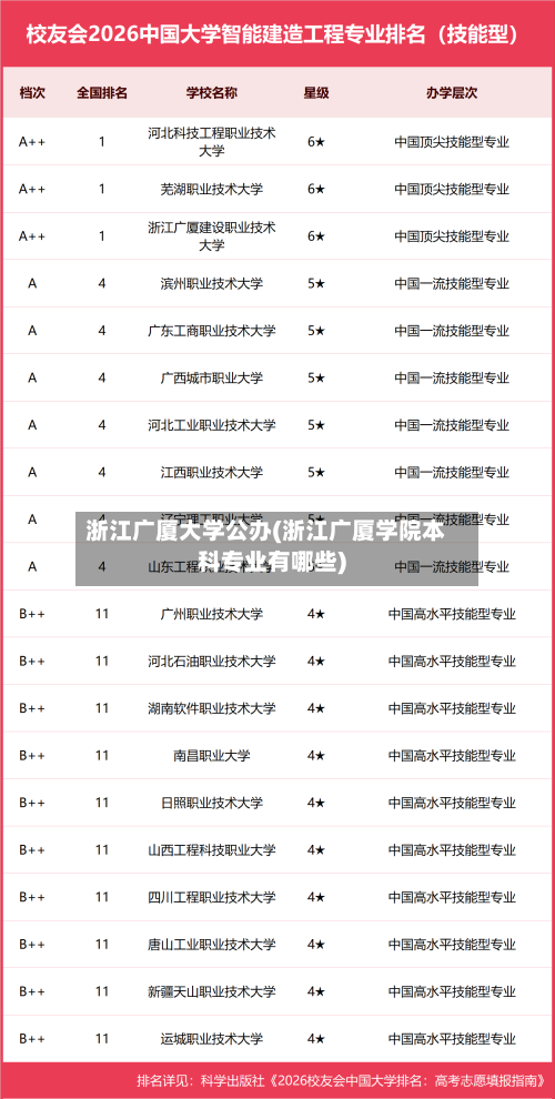 浙江广厦大学公办(浙江广厦学院本科专业有哪些)