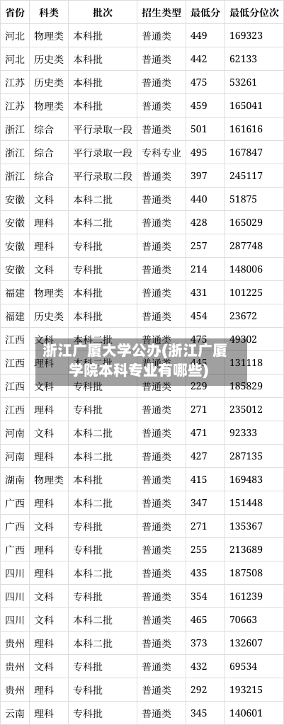 浙江广厦大学公办(浙江广厦学院本科专业有哪些)-第2张图片