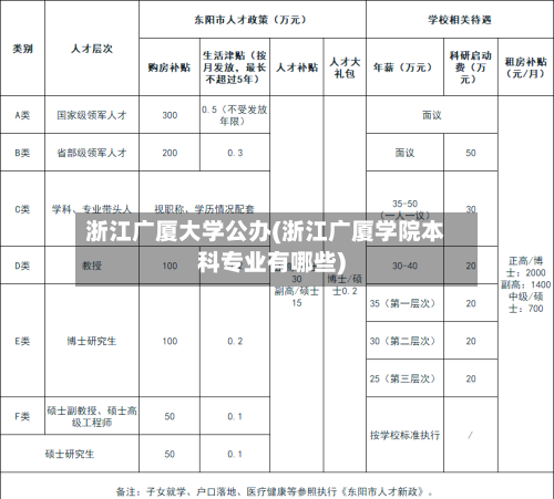 浙江广厦大学公办(浙江广厦学院本科专业有哪些)-第3张图片