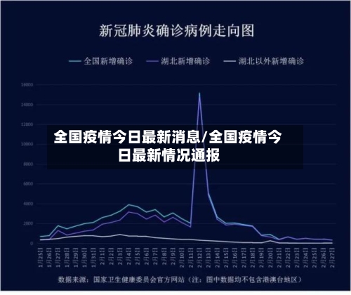全国疫情今日最新消息/全国疫情今日最新情况通报