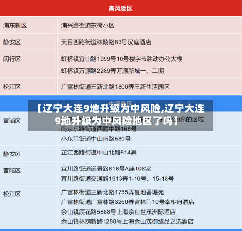【辽宁大连9地升级为中风险,辽宁大连9地升级为中风险地区了吗】-第2张图片