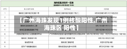 【广州海珠发现1例核酸阳性,广州 海珠区 阳性】-第3张图片