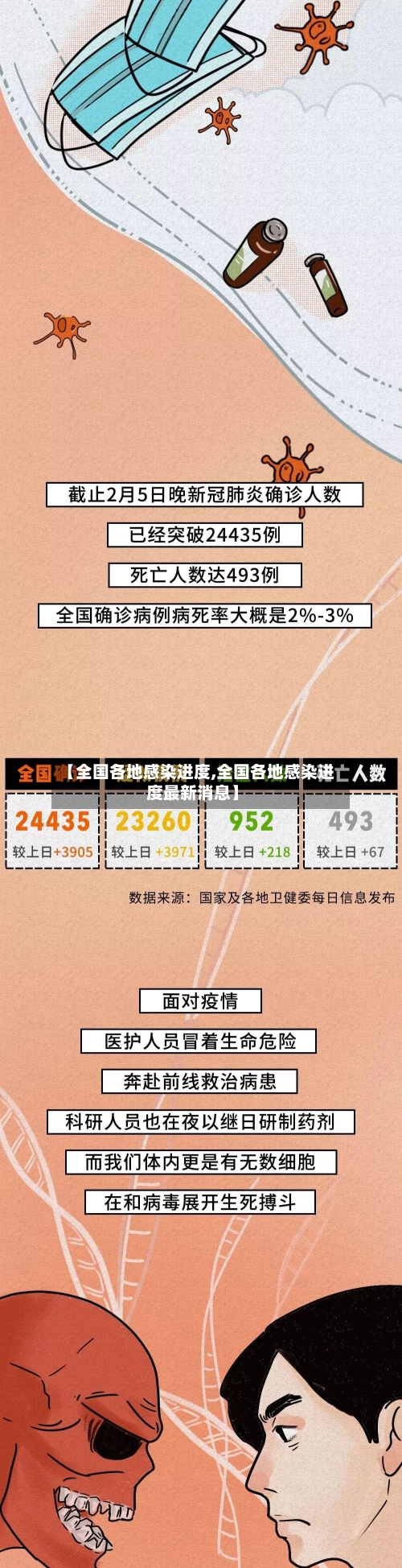 【全国各地感染进度,全国各地感染进度最新消息】