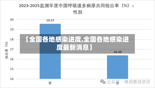 【全国各地感染进度,全国各地感染进度最新消息】-第2张图片