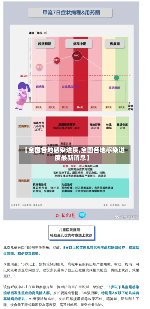 【全国各地感染进度,全国各地感染进度最新消息】-第3张图片