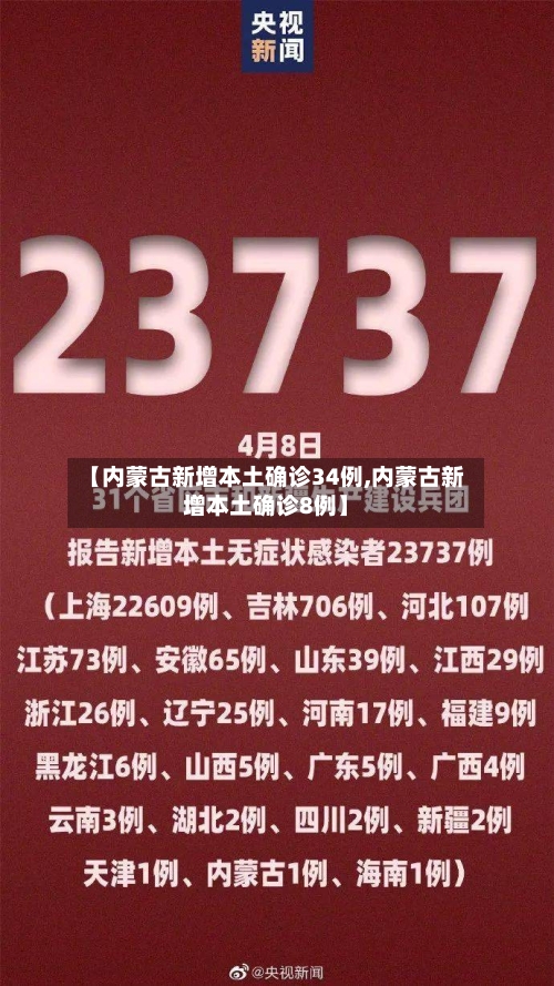 【内蒙古新增本土确诊34例,内蒙古新增本土确诊8例】
