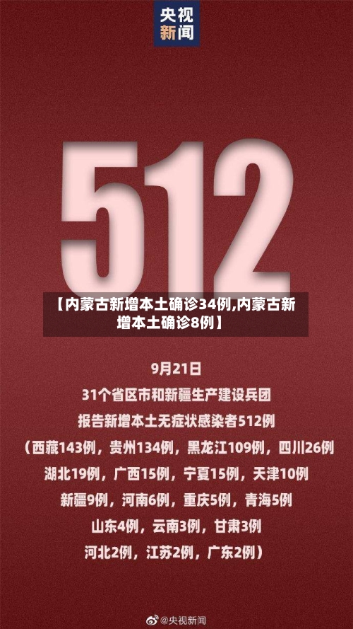 【内蒙古新增本土确诊34例,内蒙古新增本土确诊8例】-第3张图片