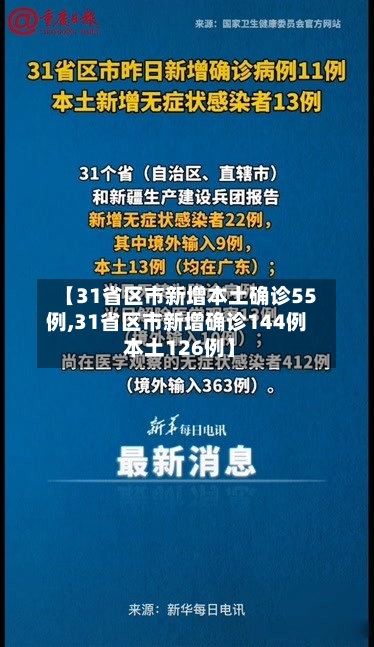 【31省区市新增本土确诊55例,31省区市新增确诊144例 本土126例】