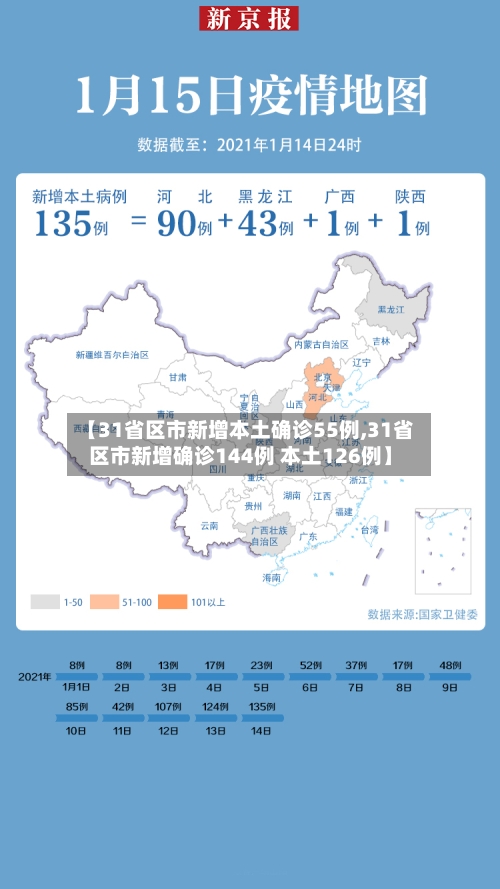 【31省区市新增本土确诊55例,31省区市新增确诊144例 本土126例】-第2张图片