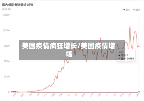 美国疫情疯狂增长/美国疫情增幅