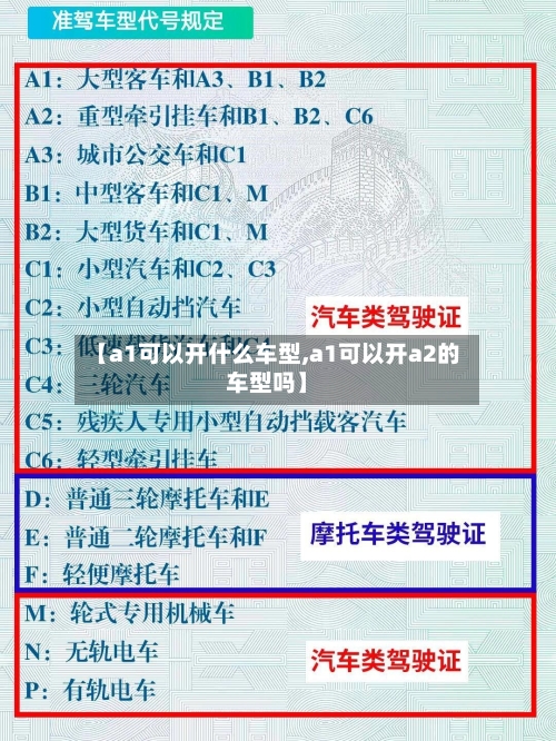 【a1可以开什么车型,a1可以开a2的车型吗】-第2张图片