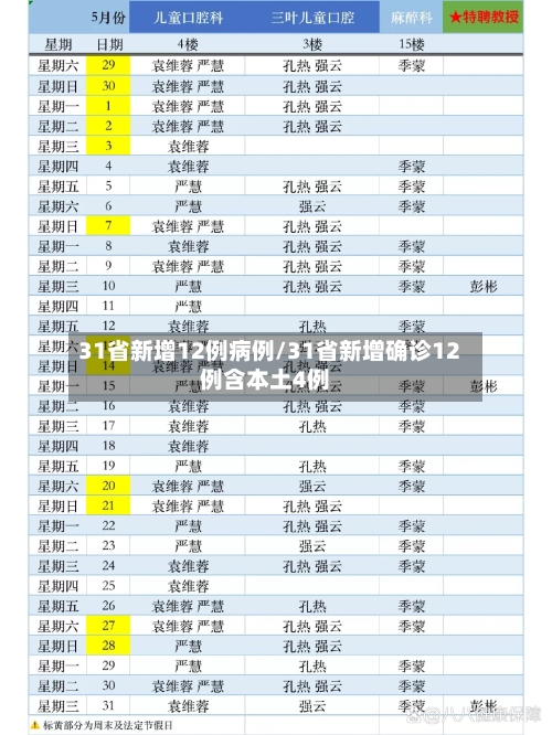 31省新增12例病例/31省新增确诊12例含本土4例