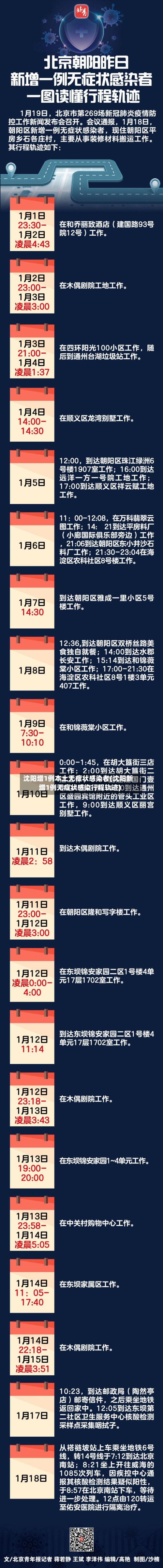 沈阳增1例本土无症状感染者(沈阳新增1例无症状感染行程轨迹)