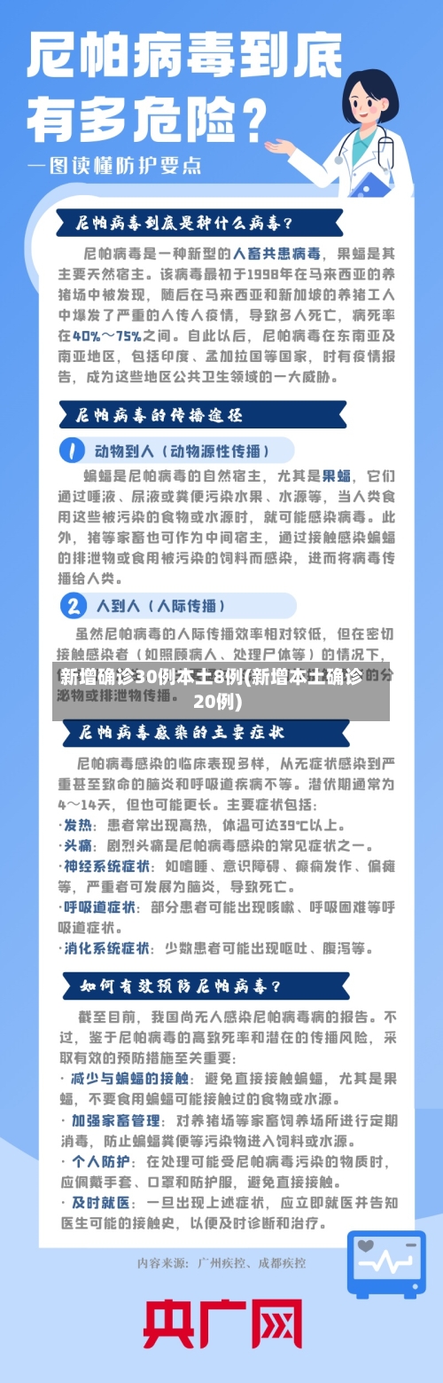 新增确诊30例本土8例(新增本土确诊20例)-第2张图片