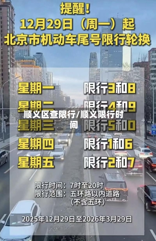 顺义区查限行/顺义限行时间-第2张图片