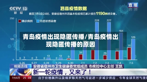 青岛疫情出现隐匿传播/青岛疫情出现隐匿传播的原因-第2张图片