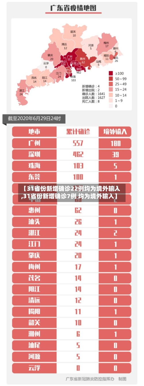 【31省份新增确诊22例均为境外输入,31省份新增确诊7例 均为境外输入】-第2张图片