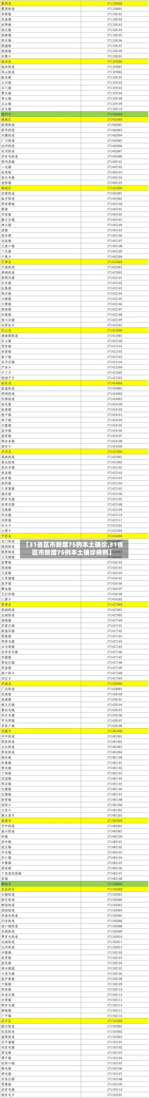 【31省区市新增75例本土确诊,31省区市新增75例本土确诊病例】-第2张图片