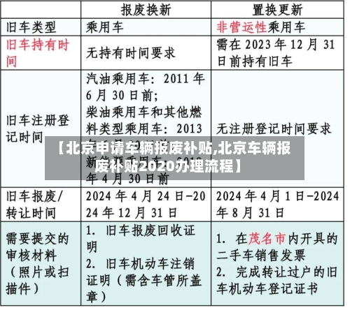 【北京申请车辆报废补贴,北京车辆报废补贴2020办理流程】-第2张图片