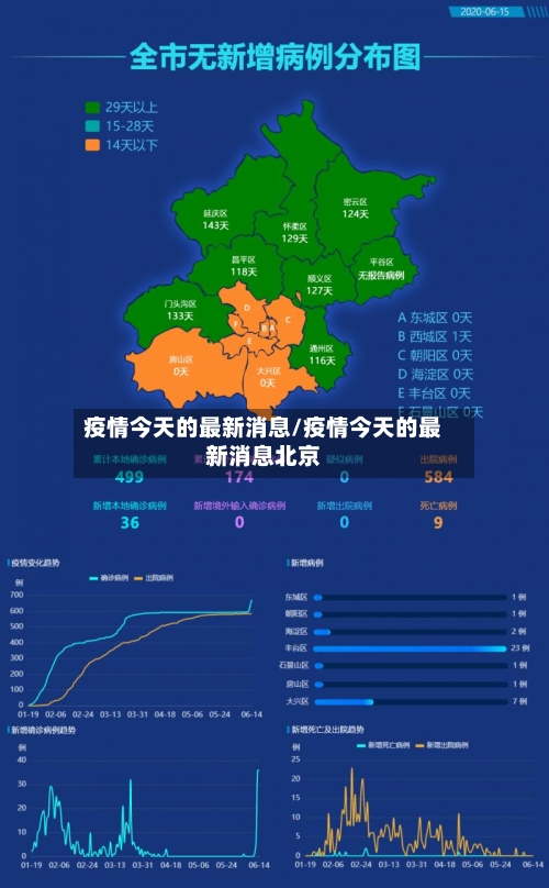疫情今天的最新消息/疫情今天的最新消息北京