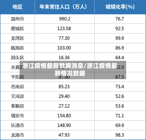 浙江疫情最新数据消息/浙江疫情最新情况数据