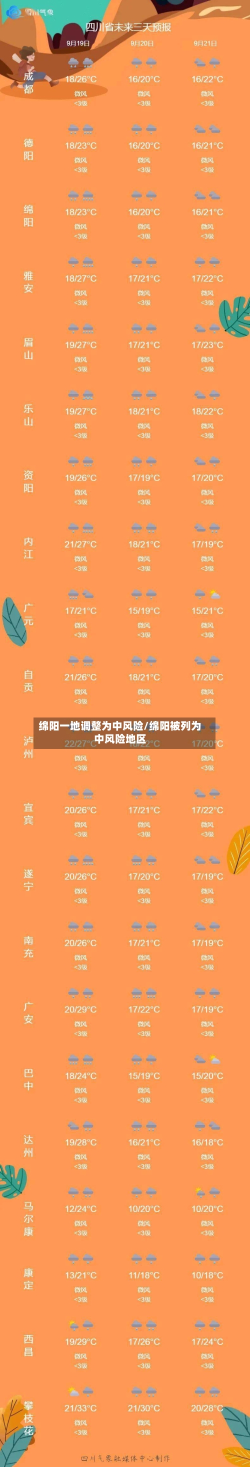 绵阳一地调整为中风险/绵阳被列为中风险地区