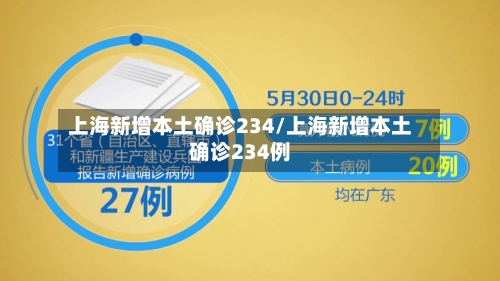 上海新增本土确诊234/上海新增本土确诊234例-第3张图片