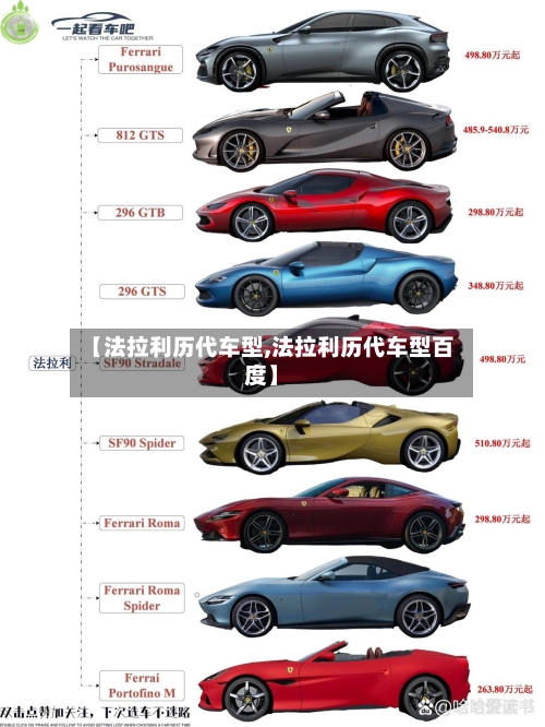 【法拉利历代车型,法拉利历代车型百度】