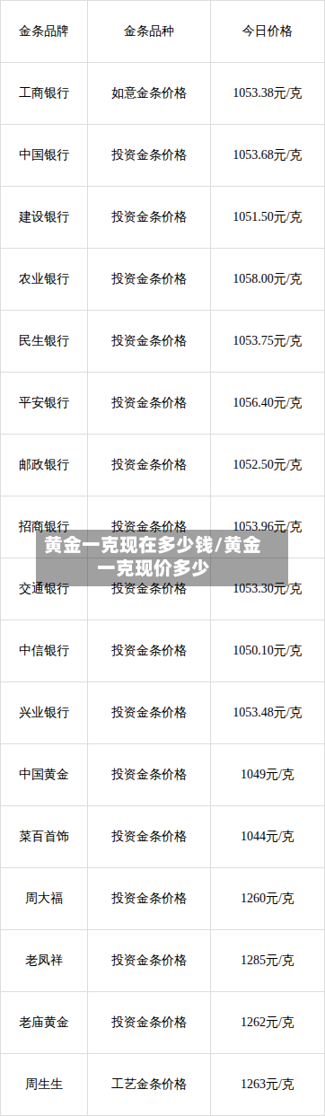 黄金一克现在多少钱/黄金一克现价多少-第2张图片