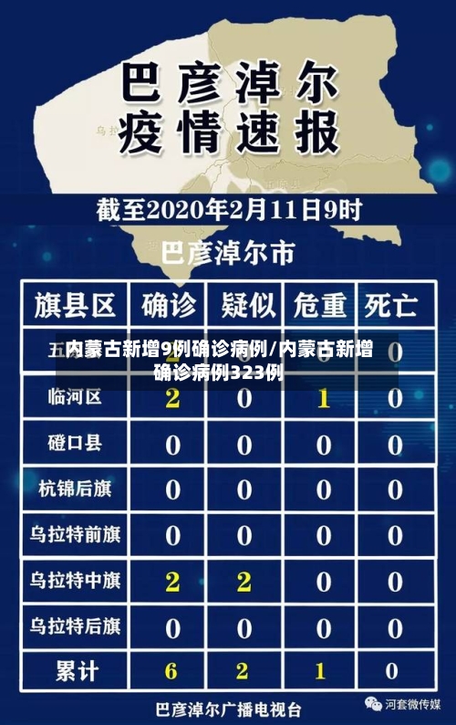 内蒙古新增9例确诊病例/内蒙古新增确诊病例323例