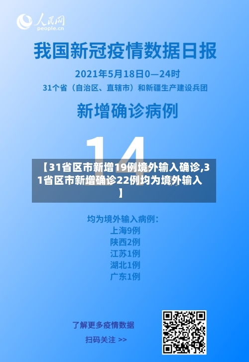 【31省区市新增19例境外输入确诊,31省区市新增确诊22例均为境外输入】