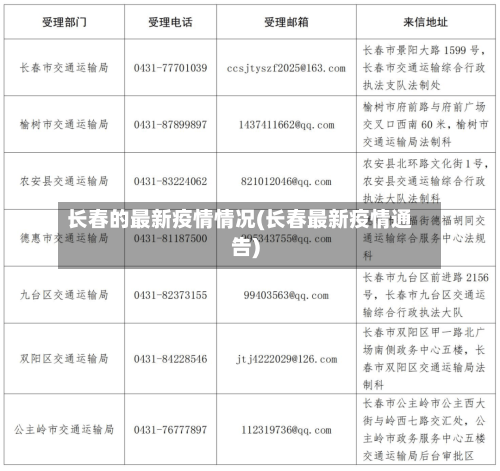 长春的最新疫情情况(长春最新疫情通告)