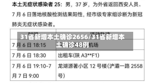 31省新增本土确诊2656/31省新增本土确诊48例