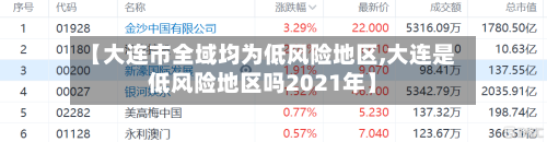 【大连市全域均为低风险地区,大连是低风险地区吗2021年】