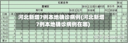 河北新增7例本地确诊病例(河北新增7例本地确诊病例在哪)-第3张图片