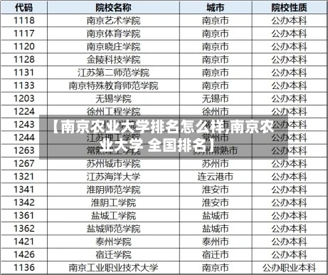 【南京农业大学排名怎么样,南京农业大学 全国排名】-第2张图片