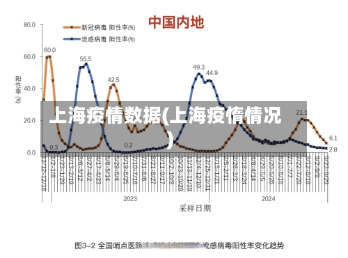 上海疫情数据(上海疫惰情况)