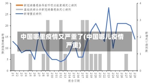中国哪里疫情又严重了(中国哪儿疫情严重)