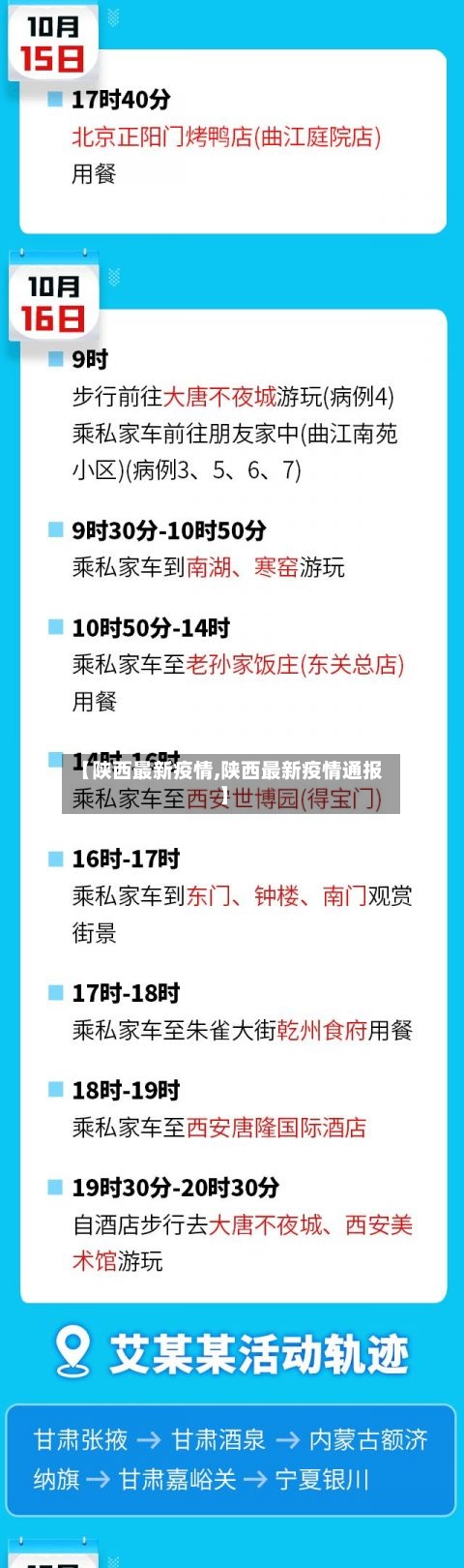 【陕西最新疫情,陕西最新疫情通报】