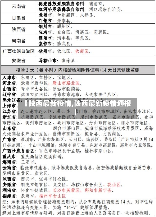 【陕西最新疫情,陕西最新疫情通报】-第3张图片