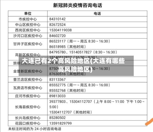 大连已有2个高风险地区(大连有哪些高风险地区)