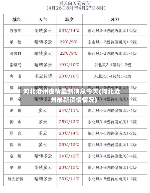 河北沧州疫情最新消息今天(河北沧州最新疫情情况)