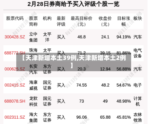 【天津新增本土39例,天津新增本土2例】-第2张图片