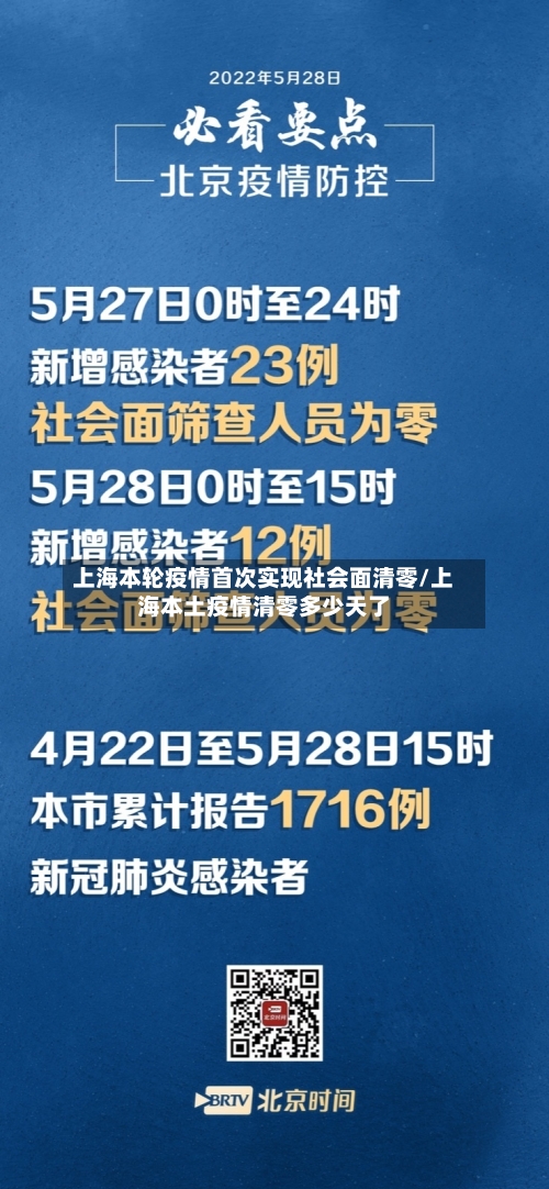 上海本轮疫情首次实现社会面清零/上海本土疫情清零多少天了-第2张图片