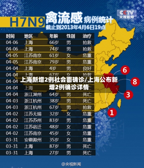 上海新增2例社会面确诊/上海公布新增2例确诊详情-第3张图片