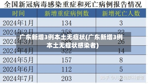 广东新增3例本土无症状(广东新增3例本土无症状感染者)