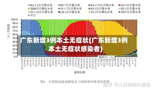 广东新增3例本土无症状(广东新增3例本土无症状感染者)-第3张图片