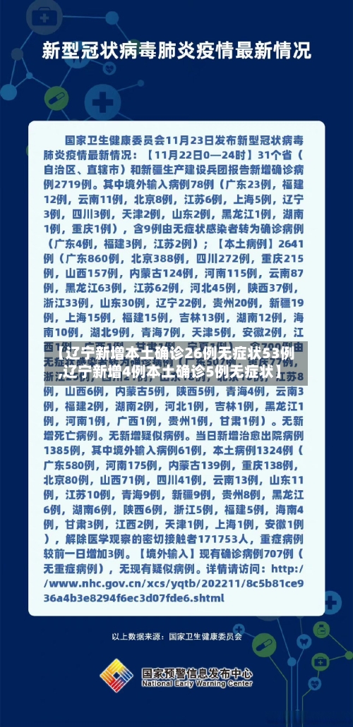 【辽宁新增本土确诊26例无症状53例,辽宁新增4例本土确诊5例无症状】-第3张图片