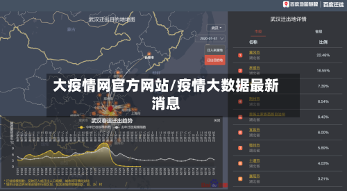 大疫情网官方网站/疫情大数据最新消息